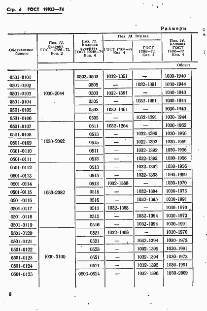Страница 9 ГОСТ 19933-74