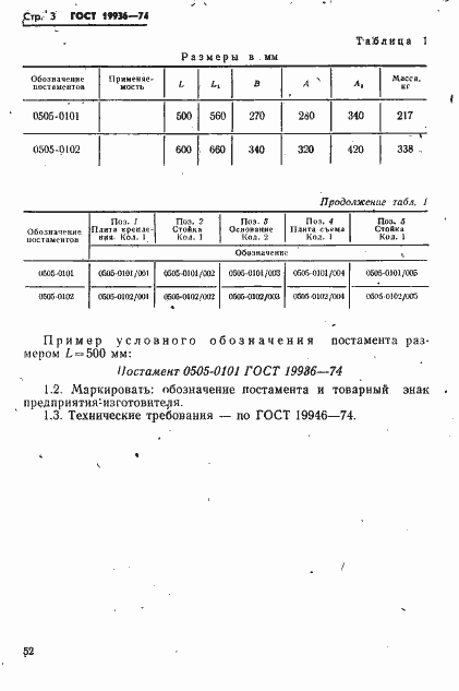 Страница 3 ГОСТ 19936-74