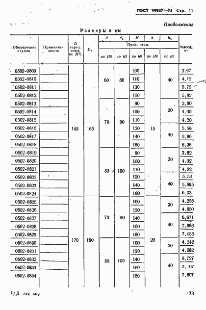 Страница 11 ГОСТ 19937-74