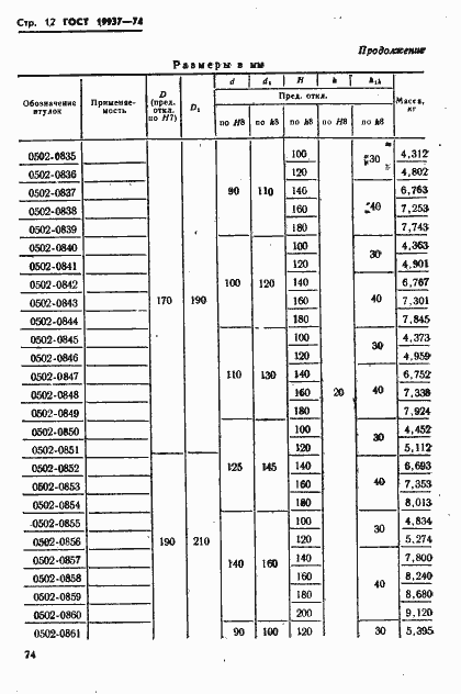 Страница 12 ГОСТ 19937-74