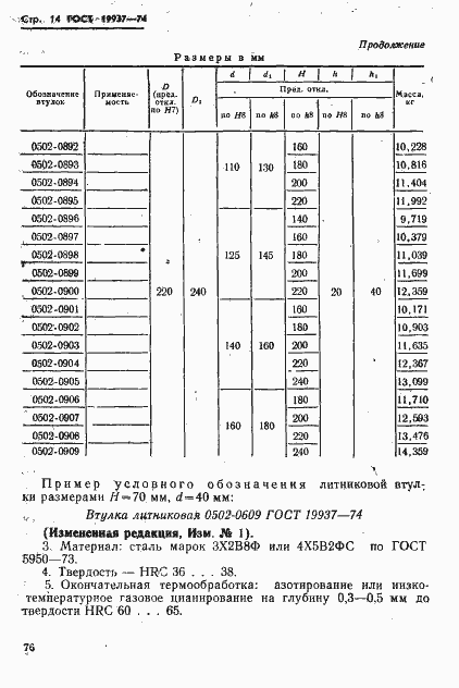 Страница 14 ГОСТ 19937-74