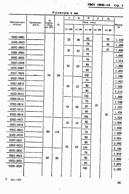Страница 3 ГОСТ 19937-74