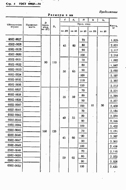 Страница 4 ГОСТ 19937-74