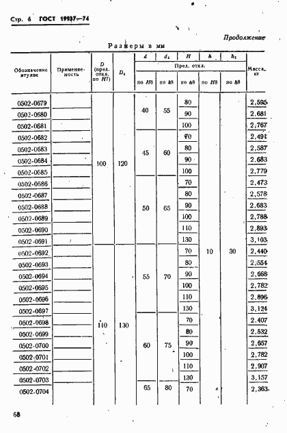 Страница 6 ГОСТ 19937-74