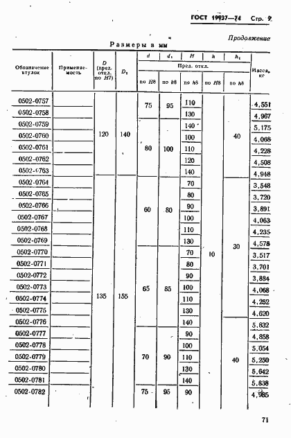 Страница 9 ГОСТ 19937-74