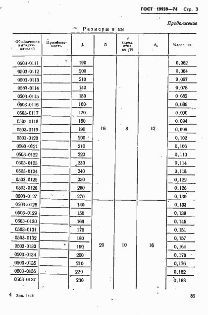 Страница 3 ГОСТ 19939-74