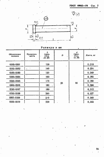 Страница 2 ГОСТ 19942-74