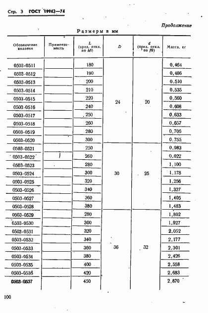 Страница 3 ГОСТ 19942-74