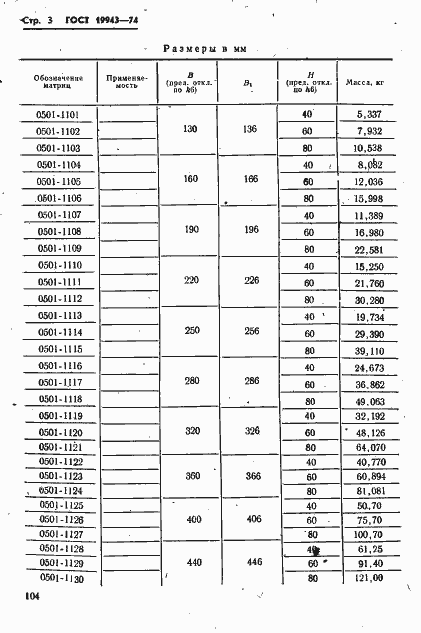 Страница 3 ГОСТ 19943-74