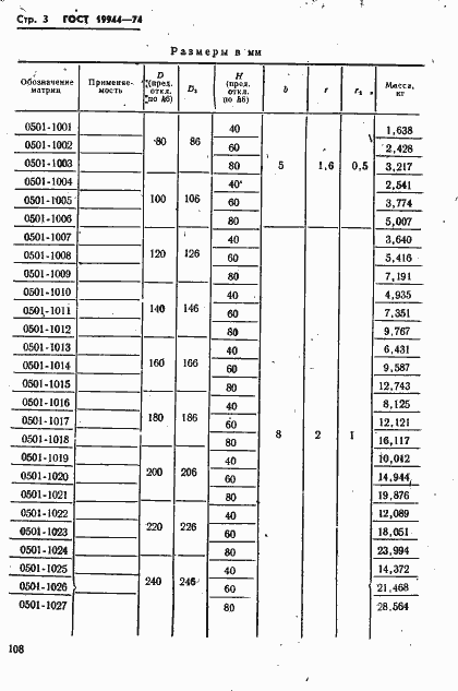 Страница 3 ГОСТ 19944-74