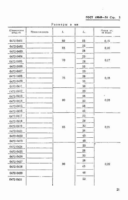 Страница 3 ГОСТ 19949-74