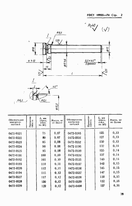 Страница 2 ГОСТ 19955-74