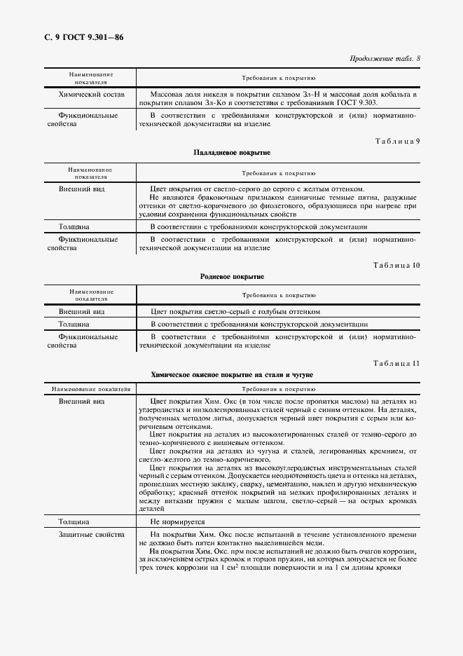 Страница 10 ГОСТ 9.301-86