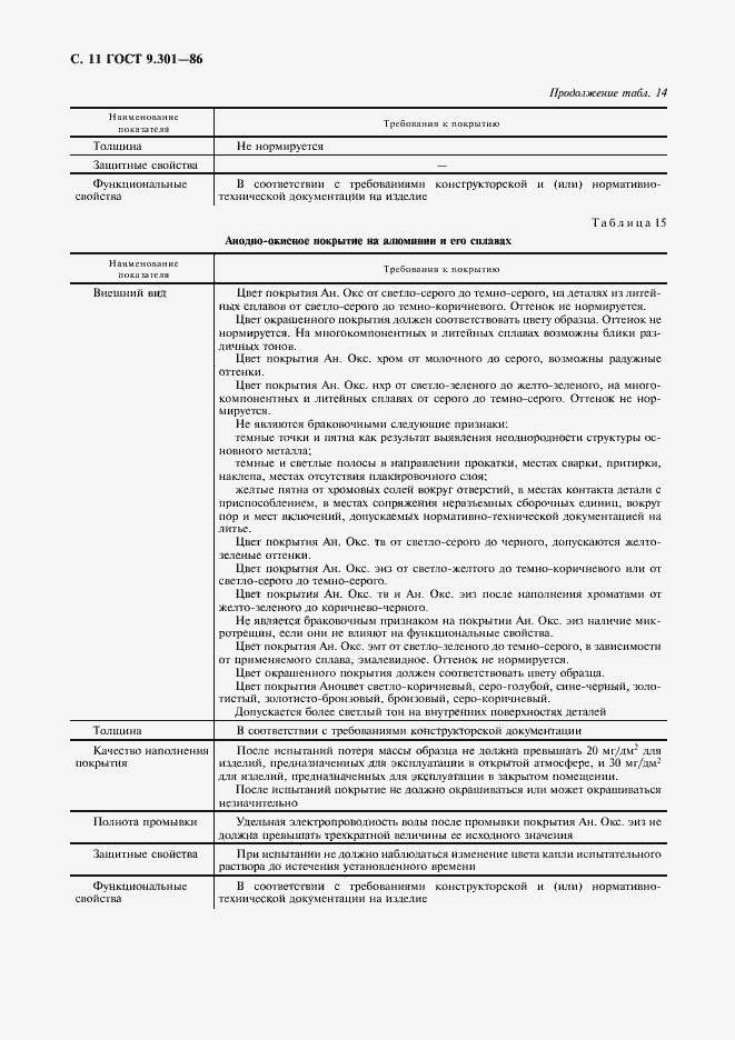 Страница 12 ГОСТ 9.301-86