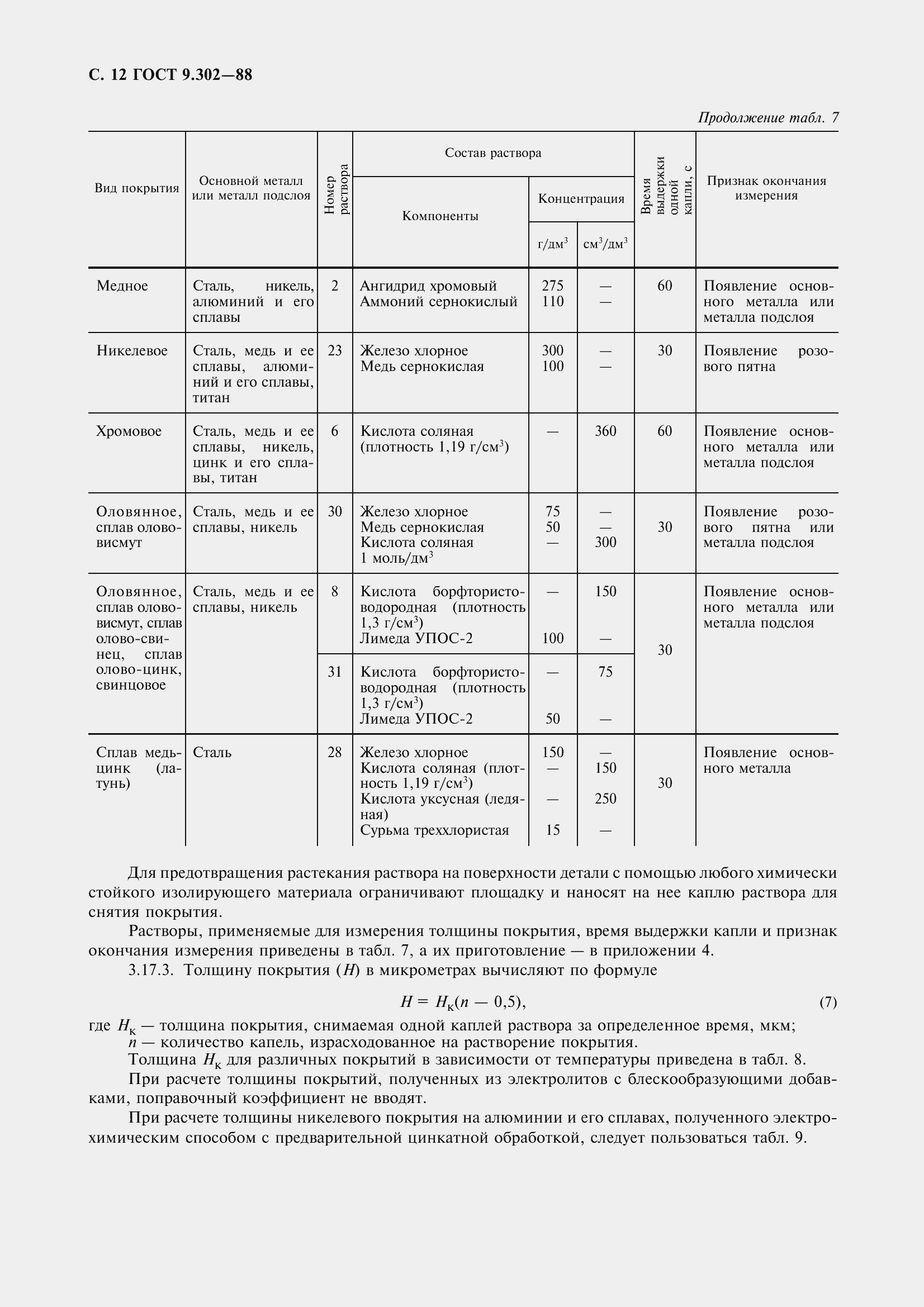 Страница 15 ГОСТ 9.302-88