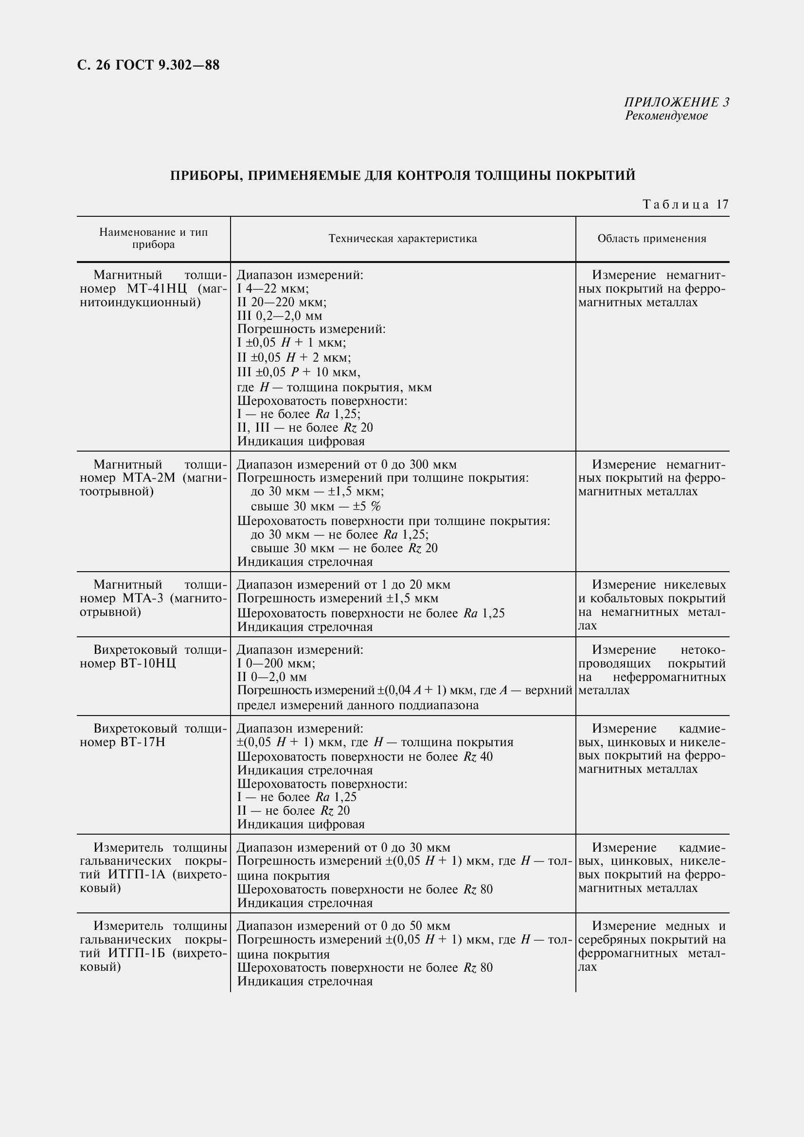 Страница 29 ГОСТ 9.302-88