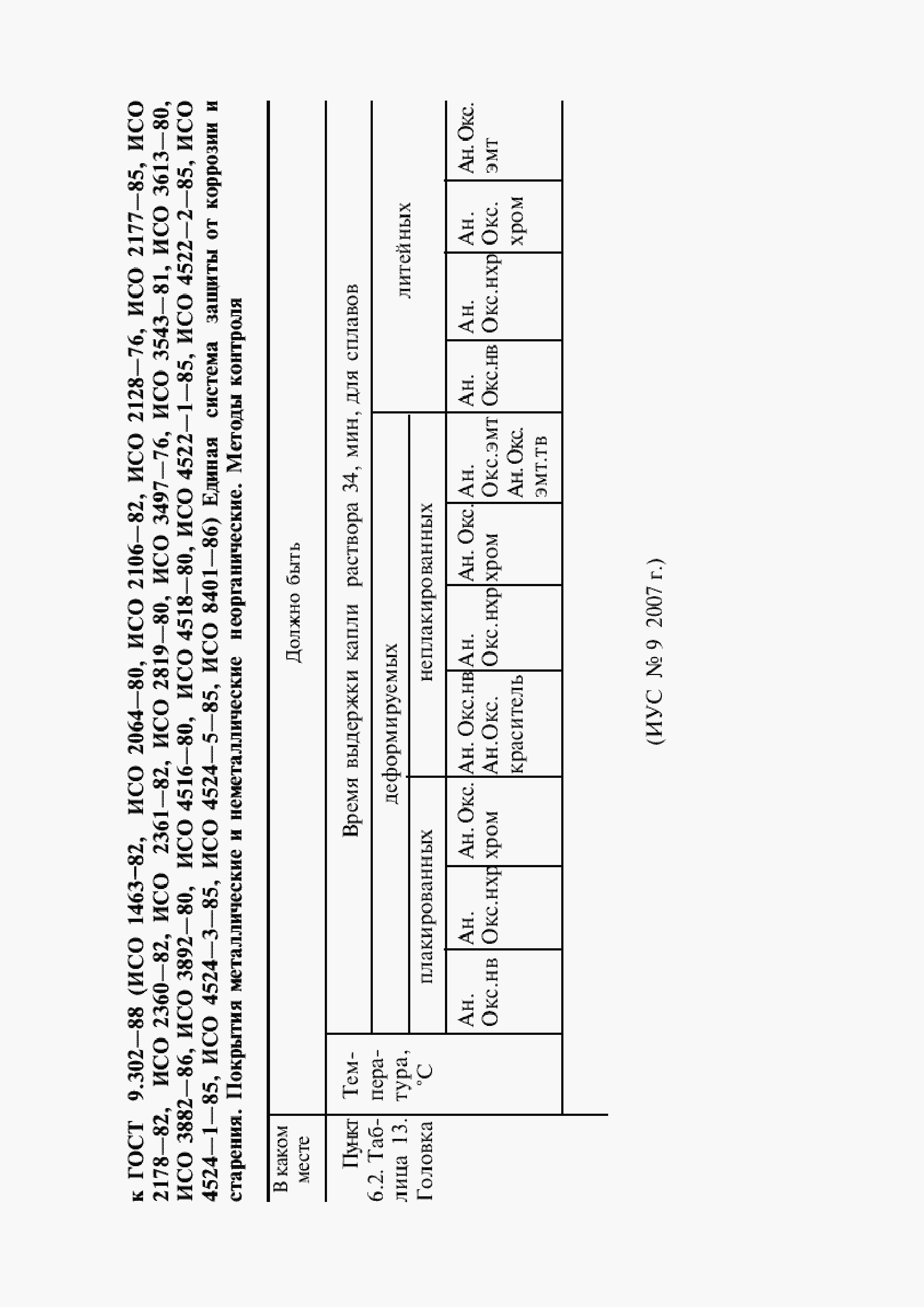 Приложение №1