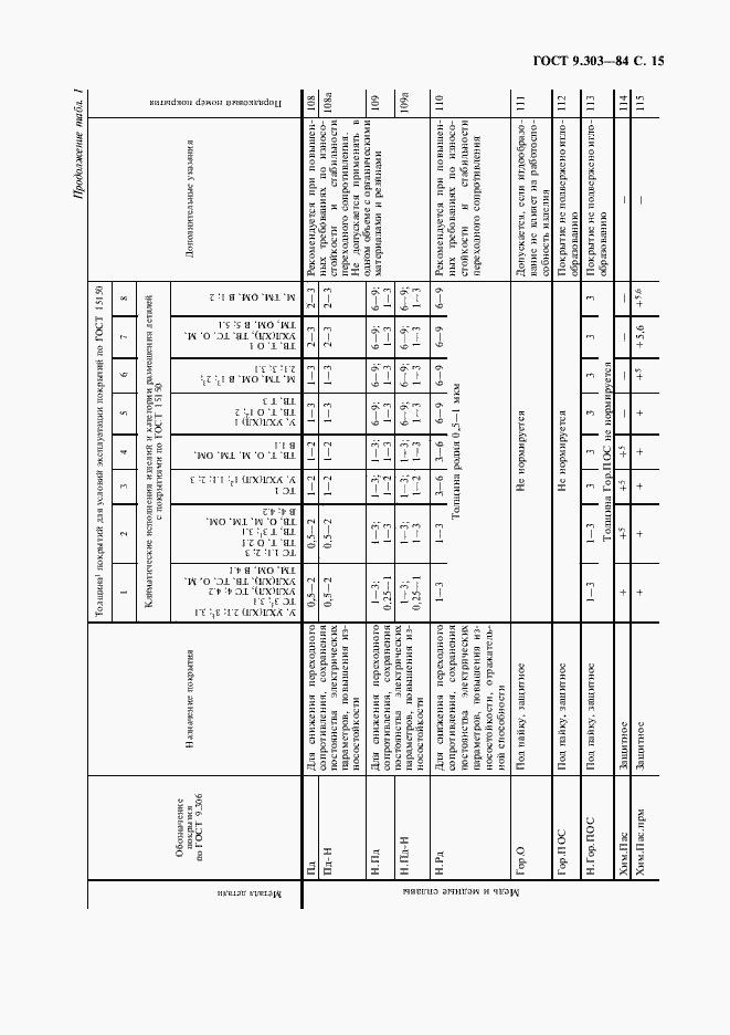 Страница 16 ГОСТ 9.303-84