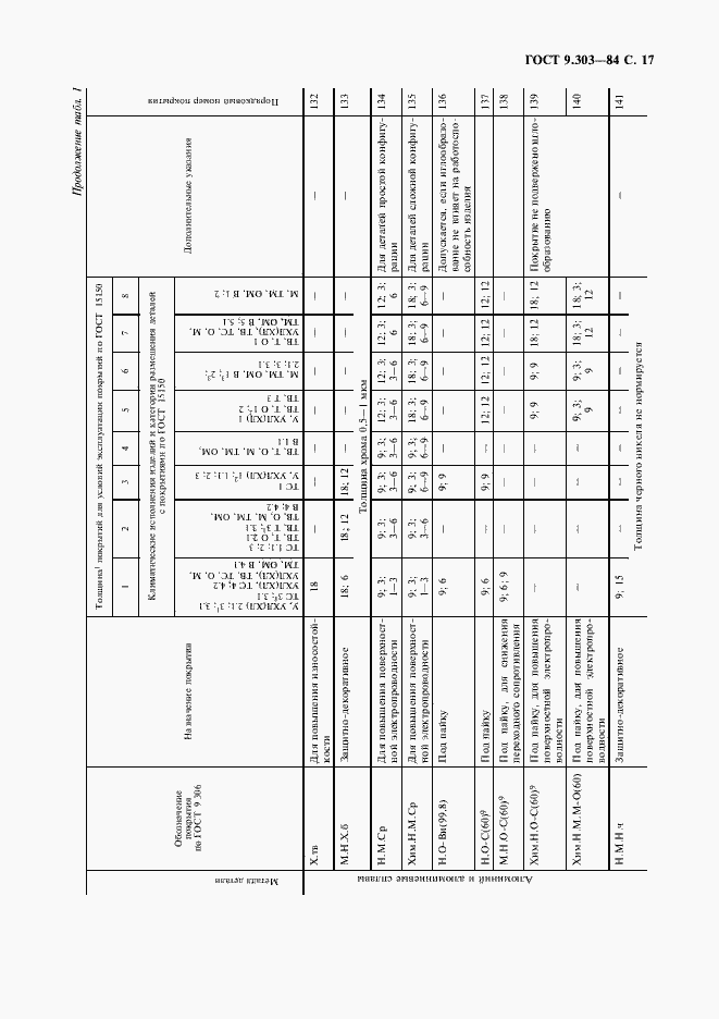 Страница 18 ГОСТ 9.303-84