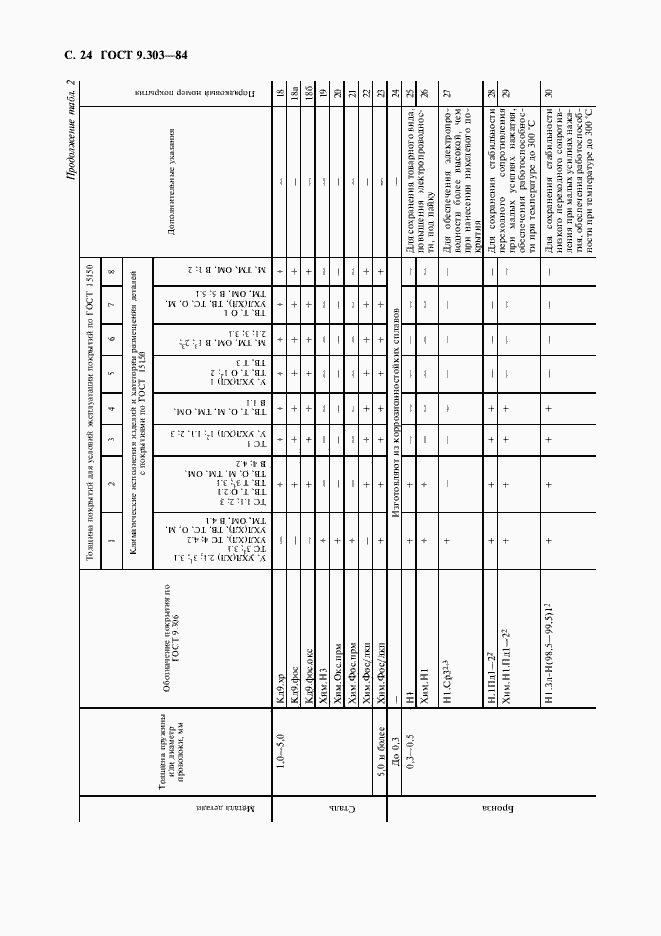 Страница 25 ГОСТ 9.303-84