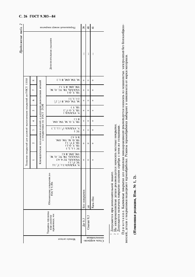 Страница 27 ГОСТ 9.303-84