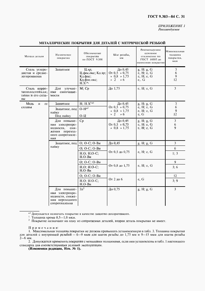 Страница 32 ГОСТ 9.303-84