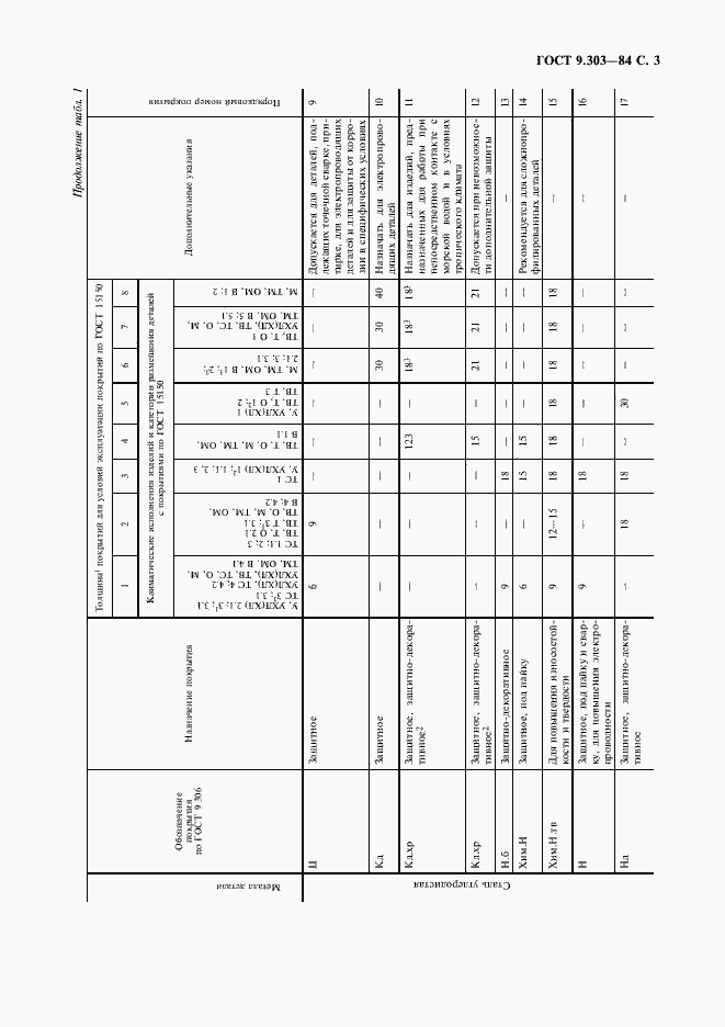 Страница 4 ГОСТ 9.303-84