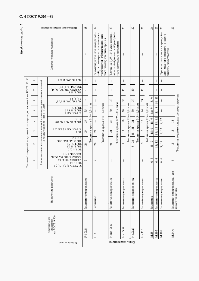 Страница 5 ГОСТ 9.303-84