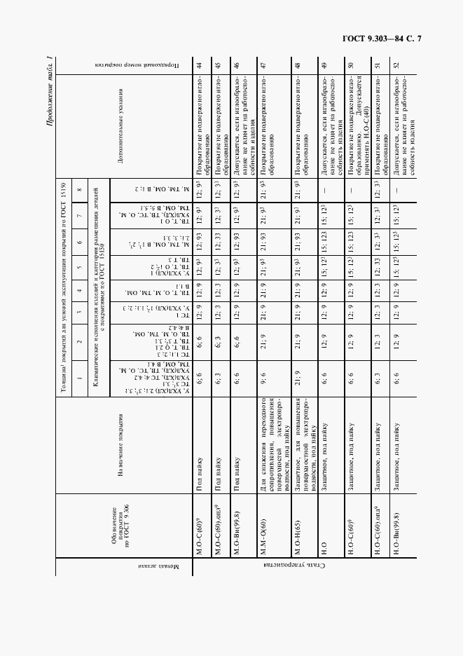 Страница 8 ГОСТ 9.303-84