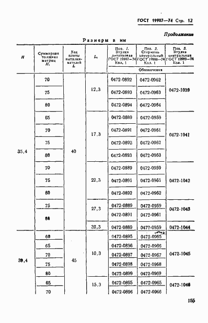 Страница 12 ГОСТ 19987-74