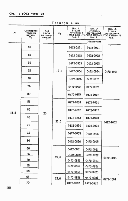 Страница 5 ГОСТ 19987-74