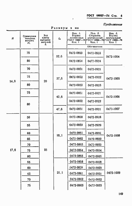 Страница 6 ГОСТ 19987-74