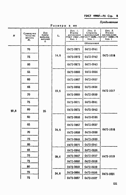 Страница 8 ГОСТ 19987-74