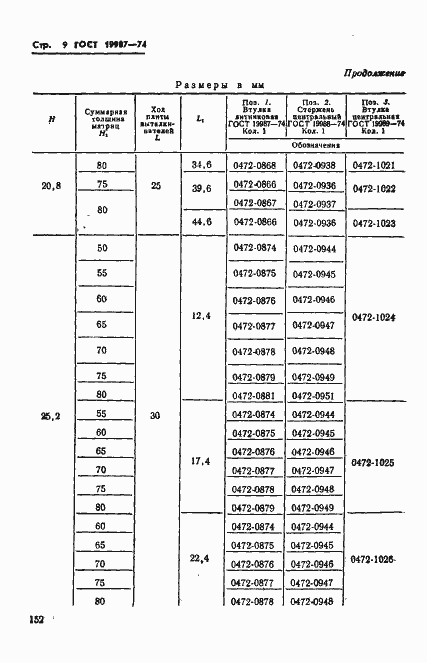 Страница 9 ГОСТ 19987-74
