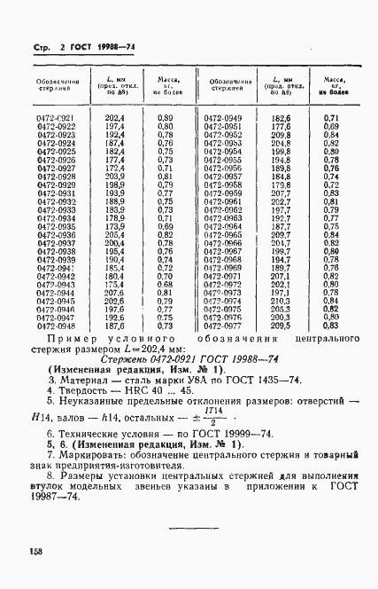 Страница 2 ГОСТ 19988-74