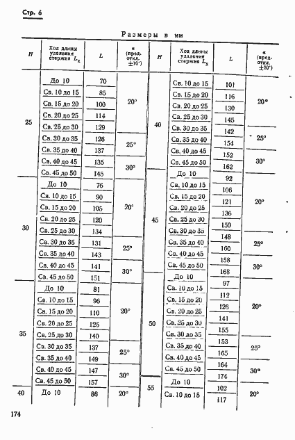 Страница 6 ГОСТ 19992-74
