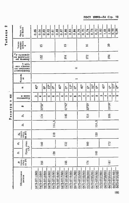 Страница 10 ГОСТ 19993-74