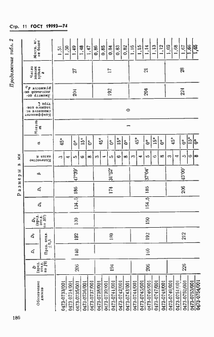 Страница 11 ГОСТ 19993-74