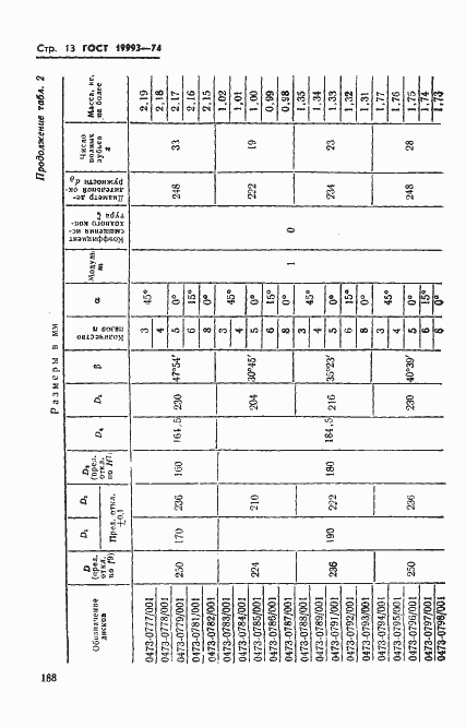 Страница 13 ГОСТ 19993-74
