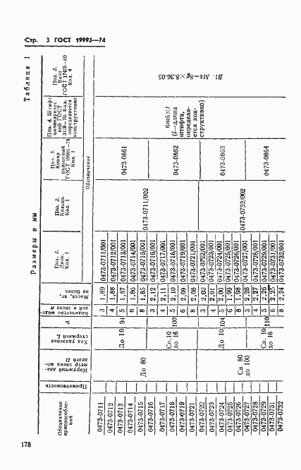 Страница 3 ГОСТ 19993-74