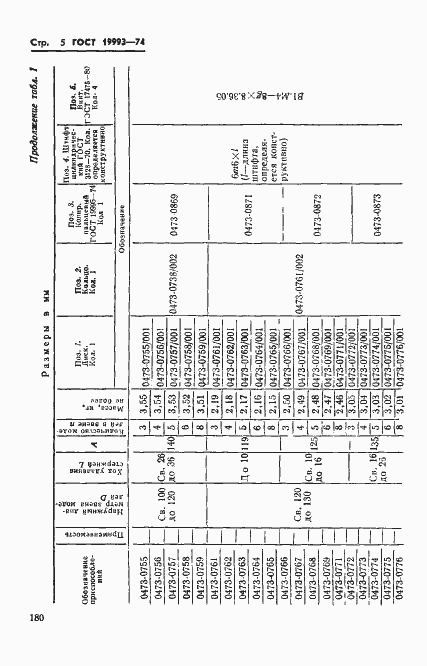 Страница 5 ГОСТ 19993-74