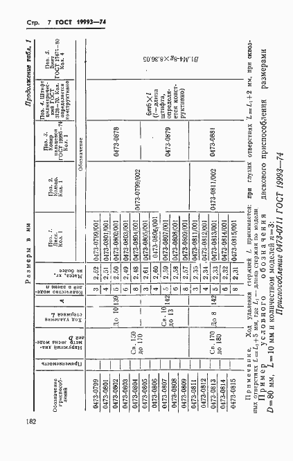 Страница 7 ГОСТ 19993-74