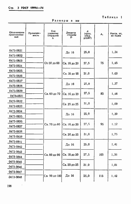 Страница 3 ГОСТ 19994-74