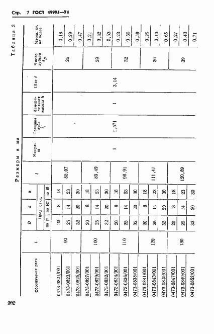 Страница 7 ГОСТ 19994-74
