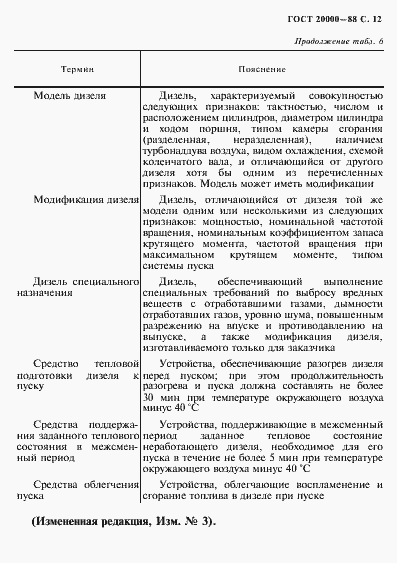 Страница 13 ГОСТ 20000-88