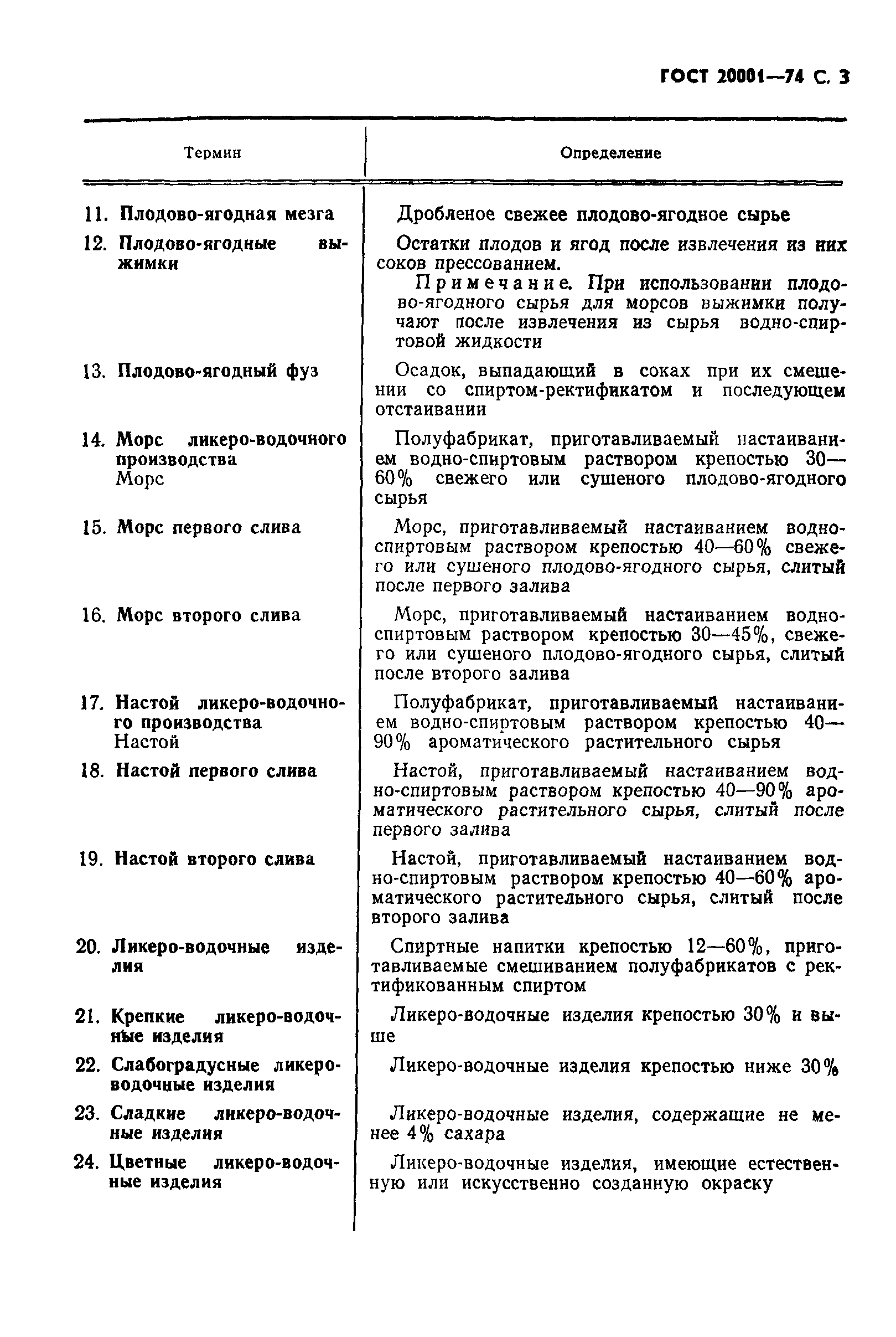 Страница 4 ГОСТ 20001-74