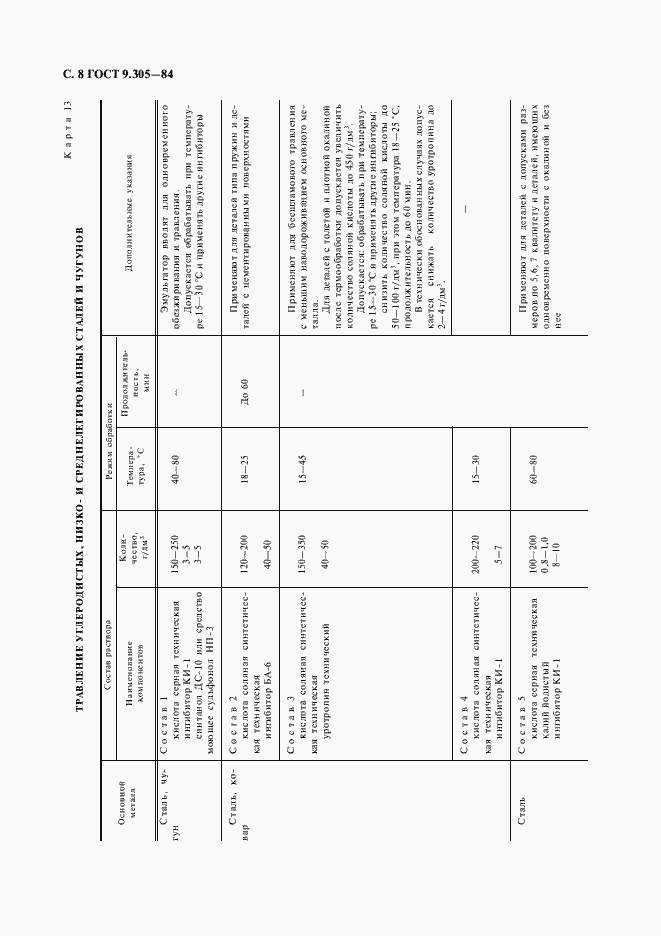 Страница 10 ГОСТ 9.305-84
