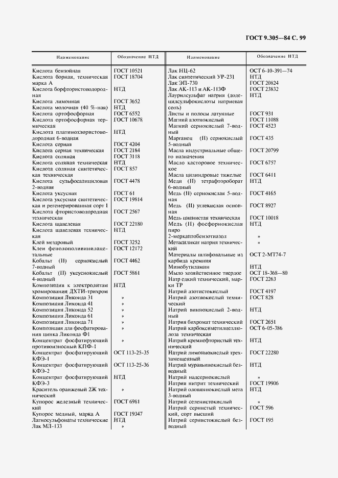 Страница 101 ГОСТ 9.305-84