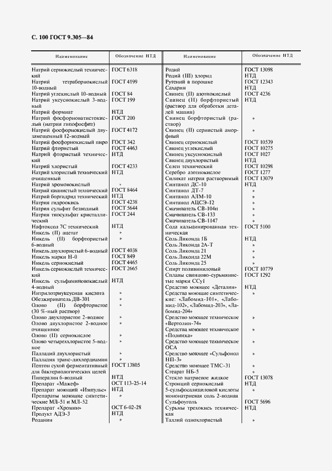 Страница 102 ГОСТ 9.305-84