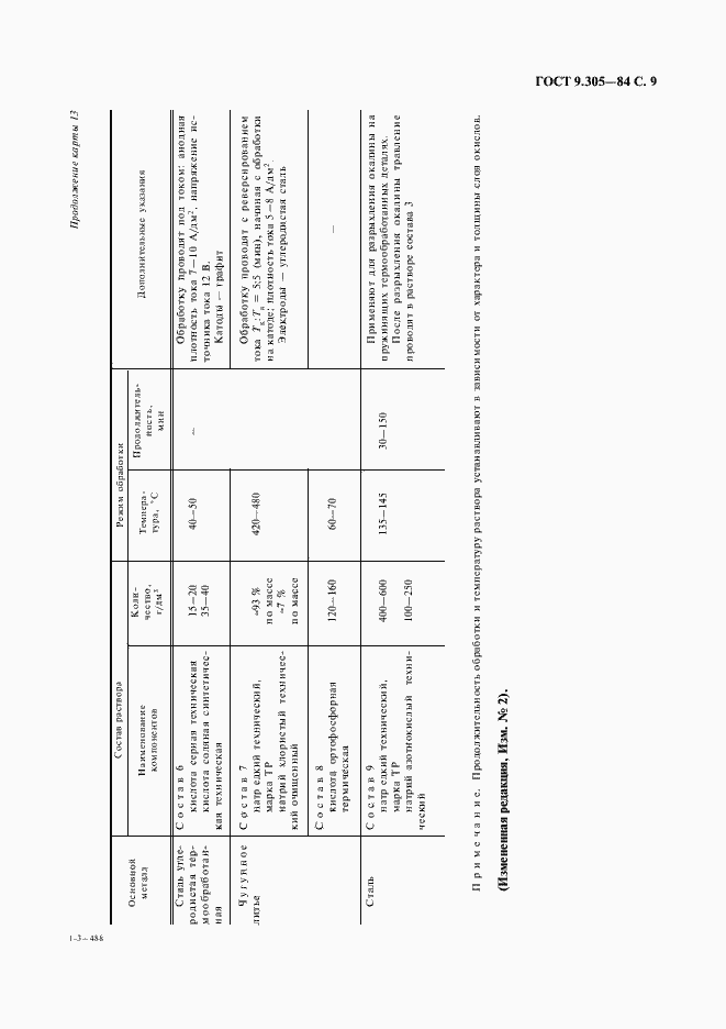 Страница 11 ГОСТ 9.305-84